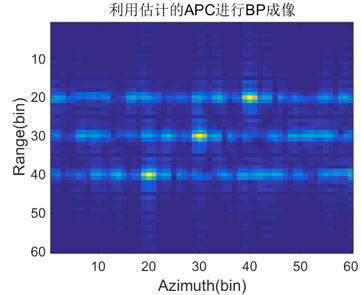 imaging results of autofocus algorithm based on based on maximum image intensity