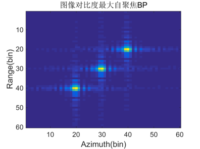 imaging results of autofocus algorithm based on maximum image contrast